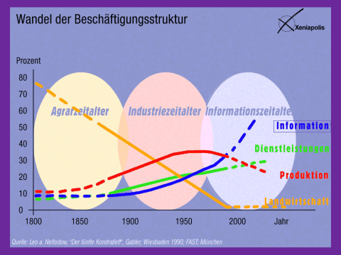 Groes Bild