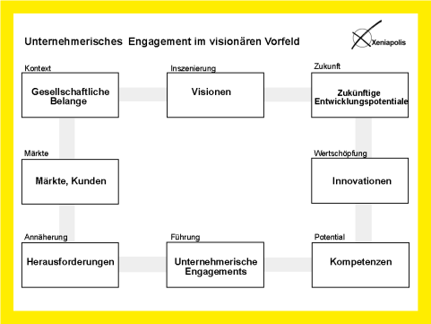 Groes Bild