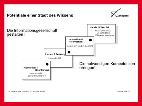Groes Bild
