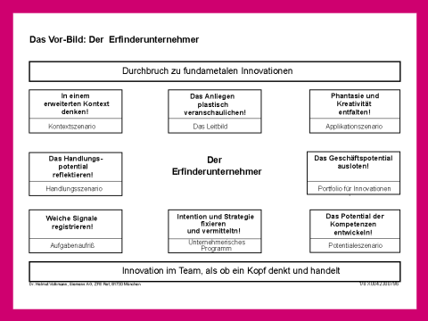 Groes Bild