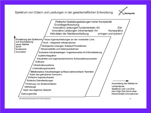 Groes Bild