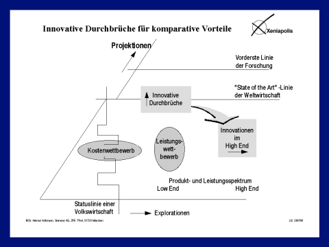 Groes Bild