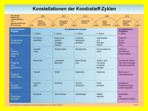 Groes Bild