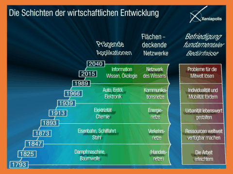 Groes Bild