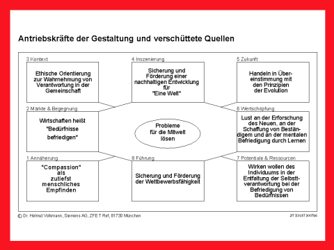 Groes Bild