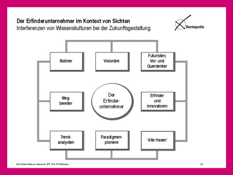 Groes Bild