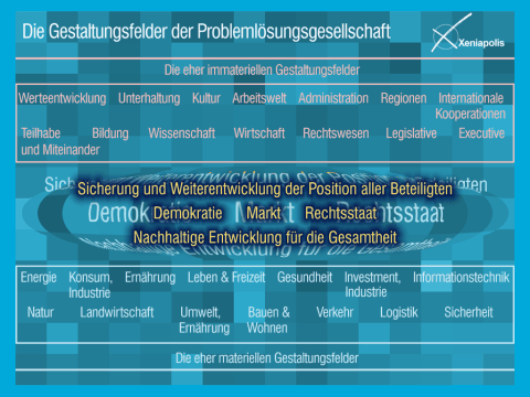 Groes Bild