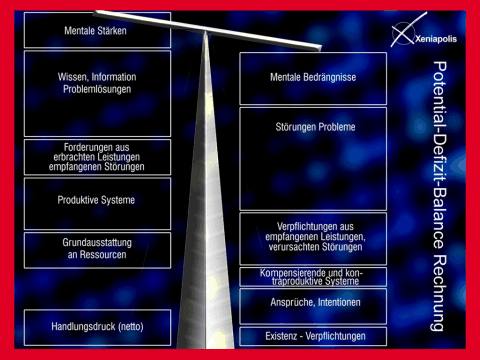 Groes Bild