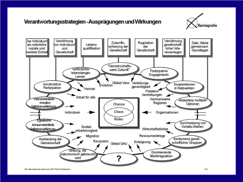 Groes Bild