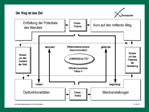 Groes Bild