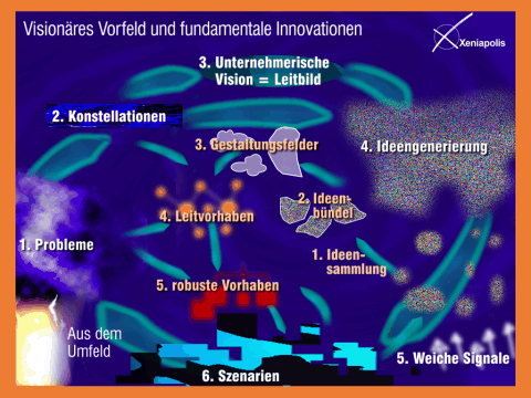 Groes Bild