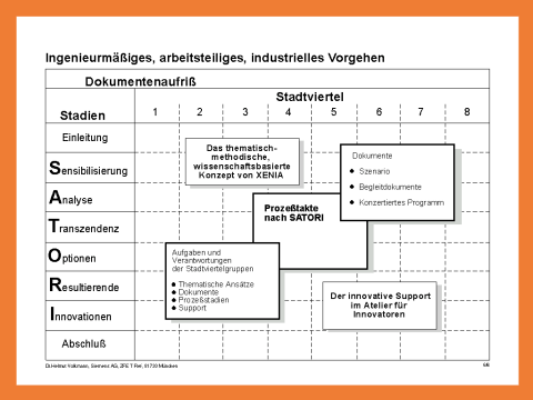 Groes Bild