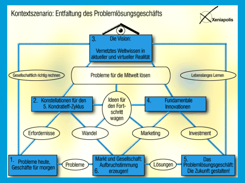 Groes Bild