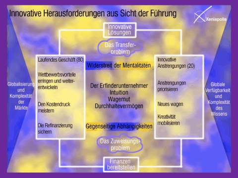 Groes Bild