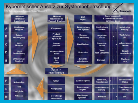 Groes Bild