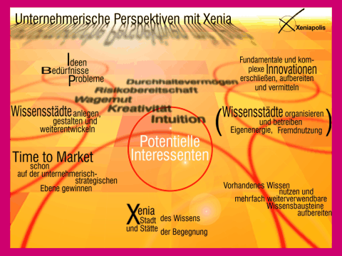 Groes Bild