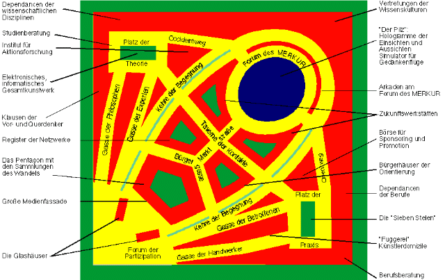 Das Viertel der Märkte und Kooperation